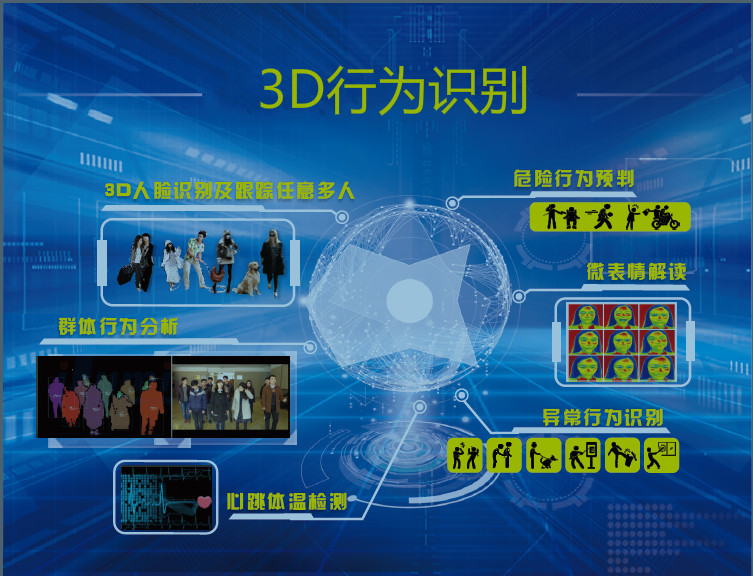 人工智能、AI行为识别行为识别走进智能未来学校社区技术应用体验 行为识别 哪家好？价格怎么样？代理招商，生产厂家，价格，哪家好，多少钱，品牌，报价，厂家，哪个公司好 