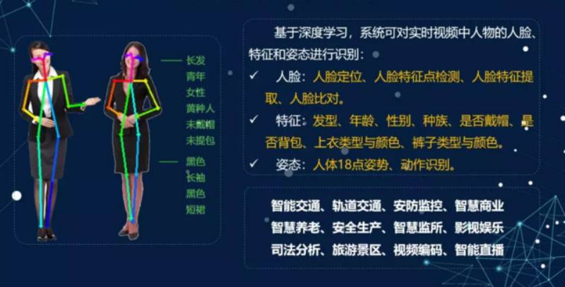工厂行为识别，车间行为识别，仪器仪表识别异常监控，员工睡岗离岗抽烟聚集行为监控，打架斗殴行为识别，工作服工作帽鞋套手套佩戴检测行为识别行为识别路可路美工业解决方案获高度评价提升工厂行为规范监控 行为识别 哪家好？价格怎么样？代理招商，生产厂家，价格，哪家好，多少钱，品牌，报价，厂家，哪个公司好