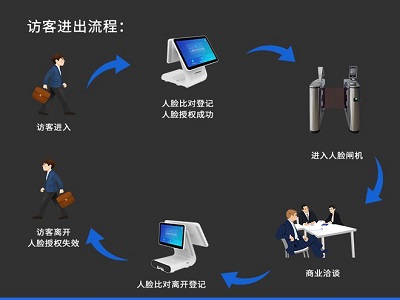 访客预约系统在监狱、看守所等司法领域的应用