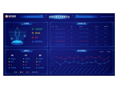 防疫健康信息核验及数据上传一体化平台系统V2.0