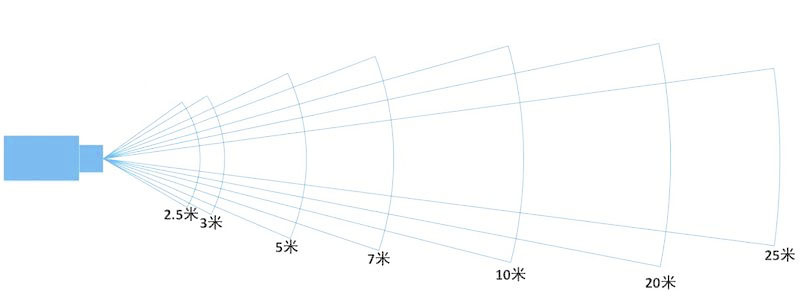 有效距离.jpg