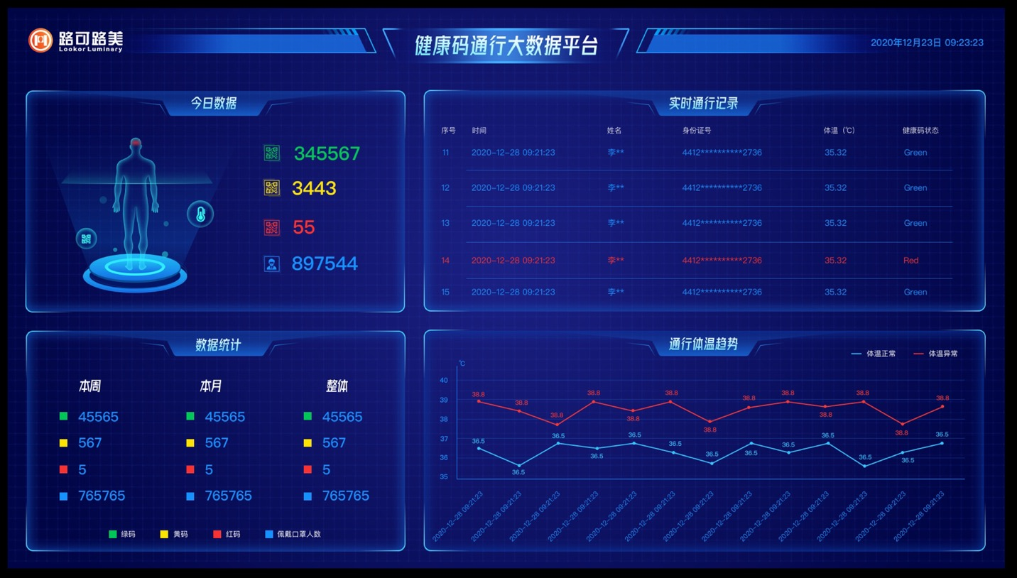 路可路美健康码核验联防联控解决方案,健康码测温闸机,电子哨兵,健康码核验测温一体机,医院健康码测温通道闸机后台管理.png