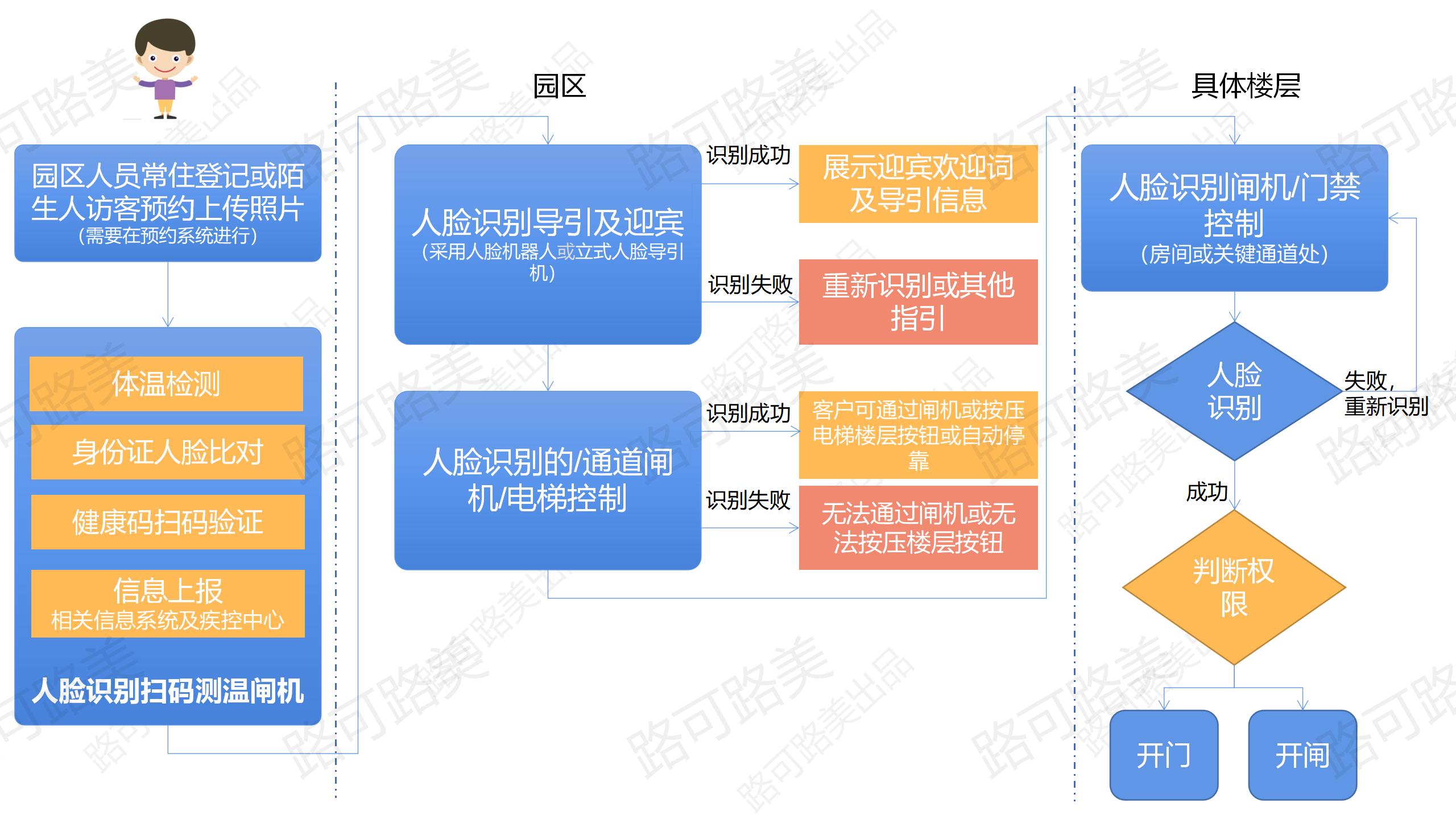 方案流程设计_02.jpg