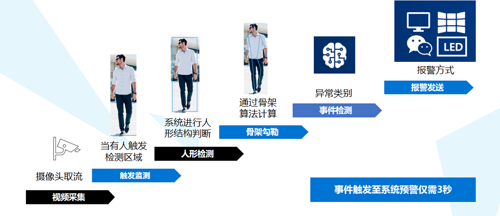 行为识别.png